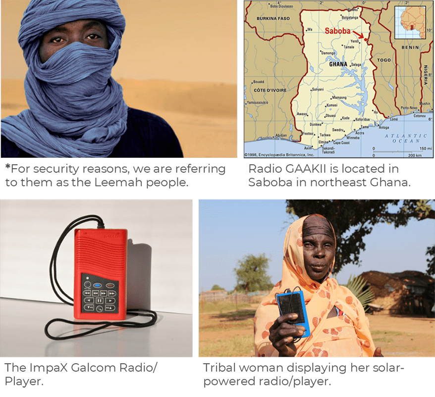 Pictures of people holding small radios